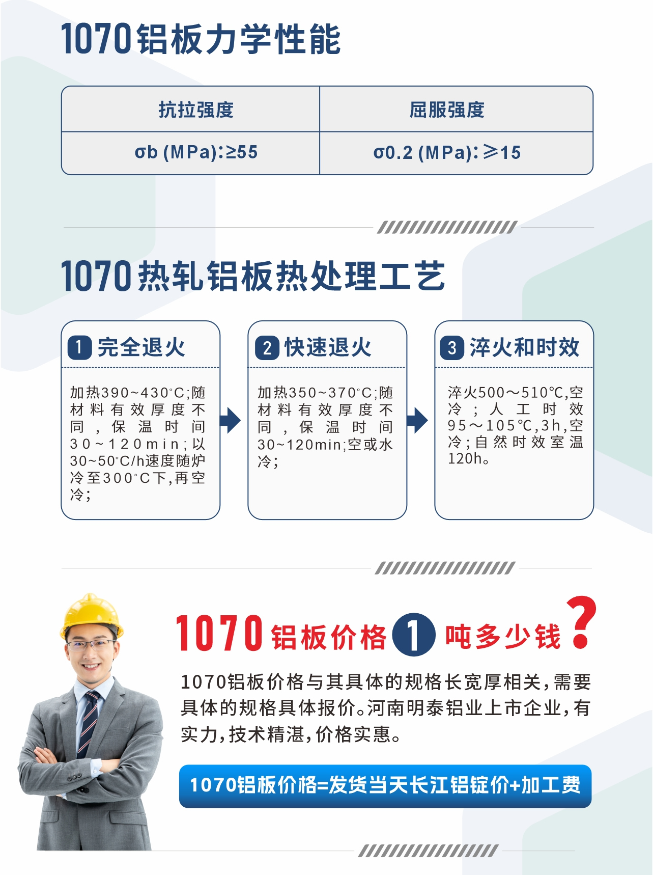 1070鋁板力學(xué)性能
　　抗拉強(qiáng)度 σb (MPa)：≥55;屈服強(qiáng)度 σ0.2 (MPa)：≥15;1070熱軋鋁板熱處理工藝
　　1、完全退火：加熱390～430℃;隨材料有效厚度不同,保溫時(shí)間30～120min;以30～50℃/h速度隨爐冷至300℃下,再空冷；
　　2、快速退火： 加熱350～370℃;隨材料有效厚度不同,保溫時(shí)間30～120min;空或水冷；
　　3、淬火和時(shí)效：淬火500～510℃,空冷;人工時(shí)效 95～105℃,3h,空冷;自然時(shí)效室溫120h。
　　1070鋁板價(jià)格多少錢(qián)?
　　1070鋁板價(jià)格與其具體的規(guī)格長(zhǎng)寬厚相關(guān)，需要具體的規(guī)格具體報(bào)價(jià)。河南明泰鋁業(yè)上市企業(yè)，有實(shí)力，技術(shù)精湛，價(jià)格實(shí)惠。
　　1070鋁板價(jià)格=發(fā)貨當(dāng)天長(zhǎng)江鋁錠價(jià)+加工費(fèi)