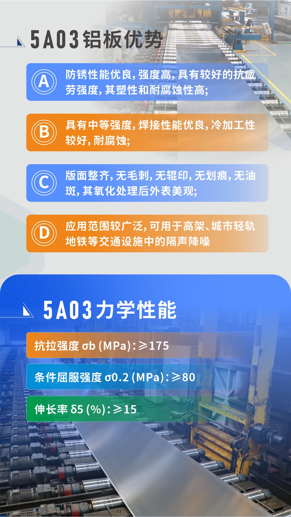  產(chǎn)品性能優(yōu)勢 
 
1、防銹性能優(yōu)良，強度高，具有較好的抗疲勞強度，其塑性和耐腐蝕性高;

2、具有中等強度，焊接性能優(yōu)良，冷加工性較好，耐腐蝕;

3、版面整齊，無毛刺，無輥印，無劃痕，無油斑，其氧化處理后外表美觀;

4、應用范圍較廣泛，可用于高架、城市輕軌地鐵等交通設施中的隔聲降噪，較好控制噪聲對城市居民區(qū)的影響。5a03鋁板力學性能

抗拉強度 σb (MPa)：≥175

條件屈服強度 σ0.2 (MPa)：≥80

伸長率 δ5 (%)：≥15


產(chǎn)品對比

5A03的鎂含量略高于5754鋁合金

5A03合金中硅含量高于5754

故焊接性能好于5754

5A03抗拉強度均高于5754

