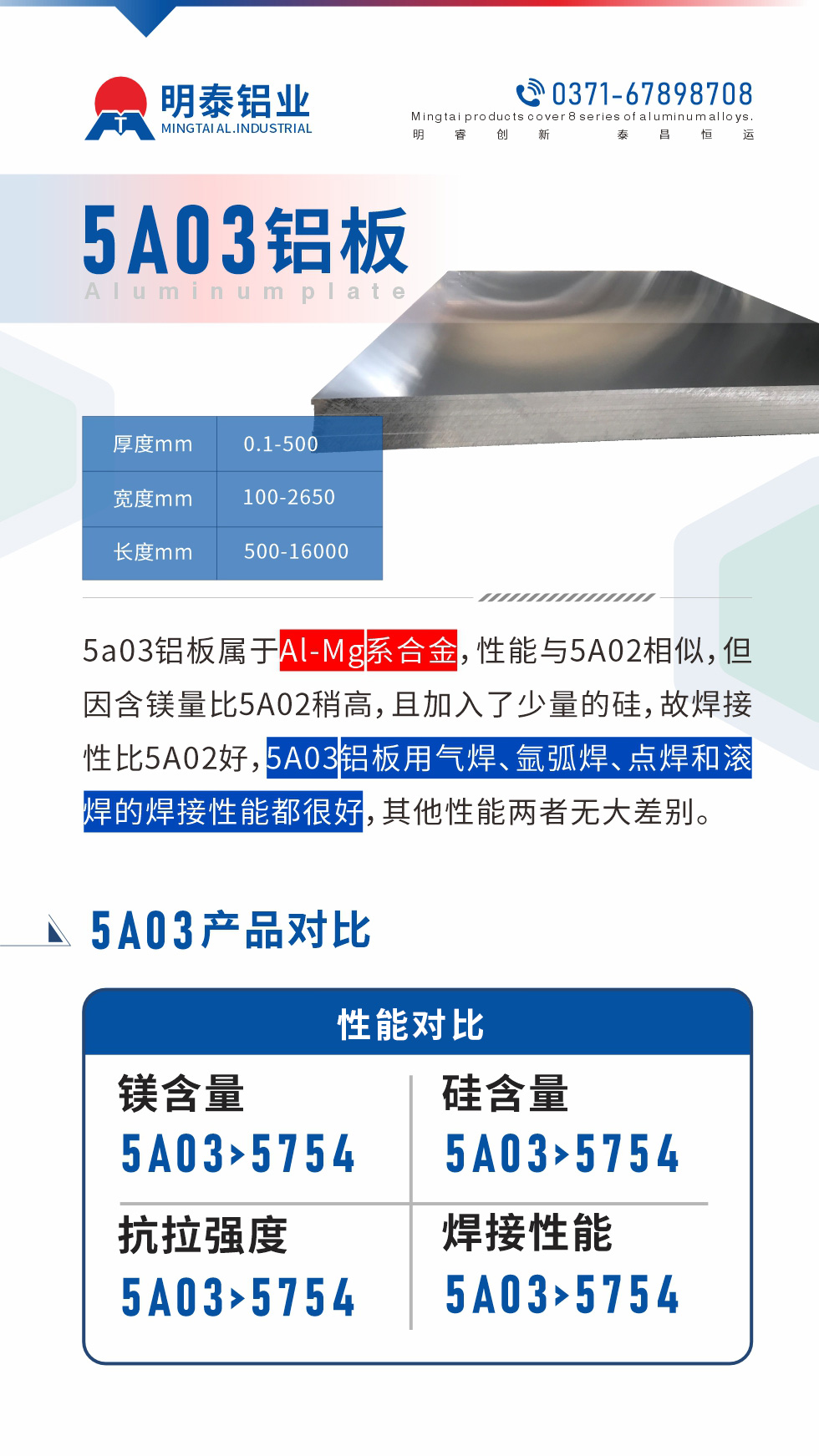 5a03鋁板屬于Al-Mg系合金，性能與5A02相似，但因含鎂量比5A02稍高，且加入了少量的硅，故焊接性比5A02好，5A03鋁板用氣焊、氬弧焊、點焊和滾焊的焊接性能都很好，其他性能兩者無大差別。
5A03的鎂含量略高于5754鋁合金

5A03合金中硅含量高于5754

故焊接性能好于5754

5A03抗拉強度均高于5754