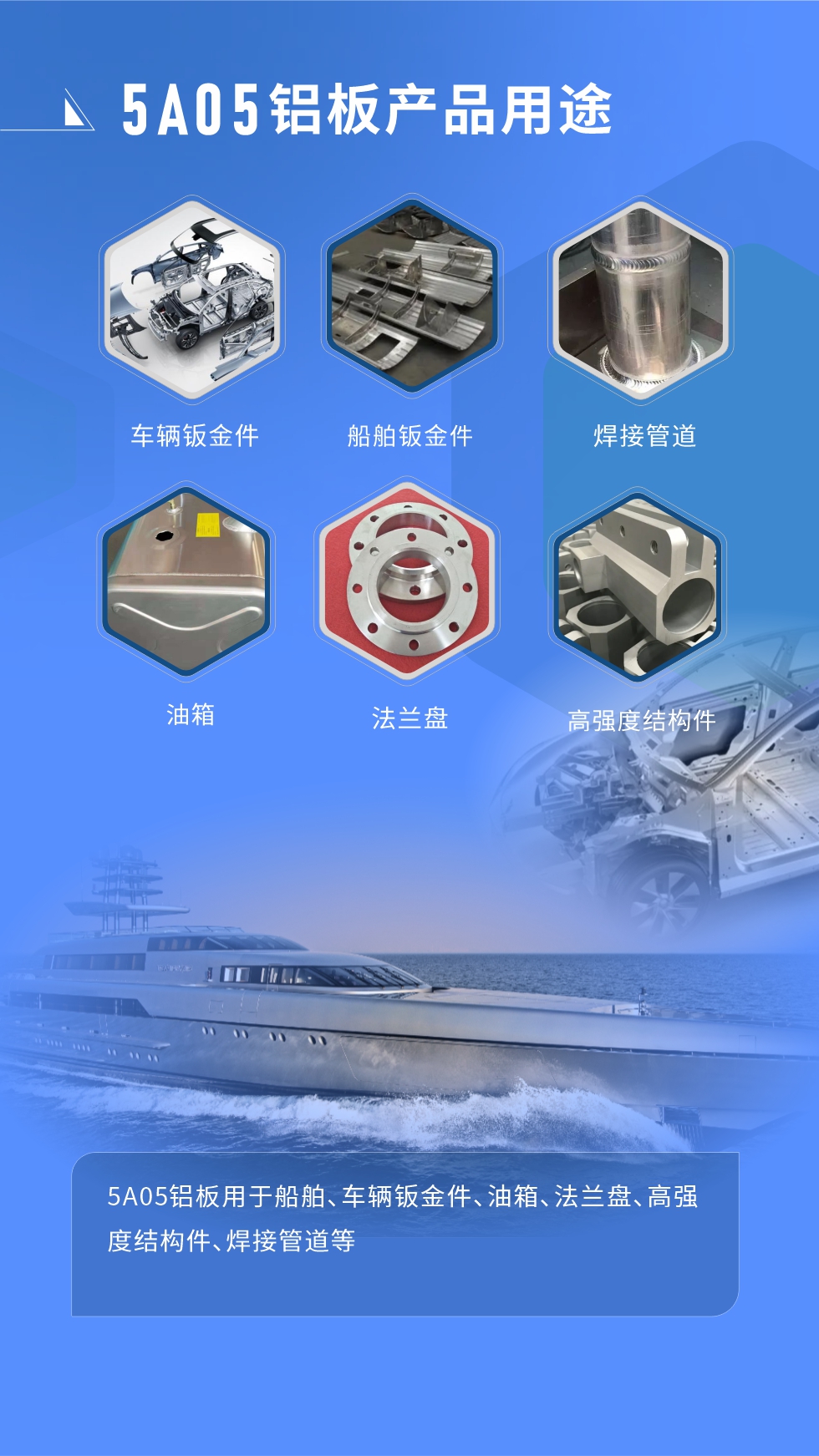  應用范圍  

5A05鋁板用于船舶、車輛鈑金件、油箱、法蘭盤、高強度結構件、焊接管道等
