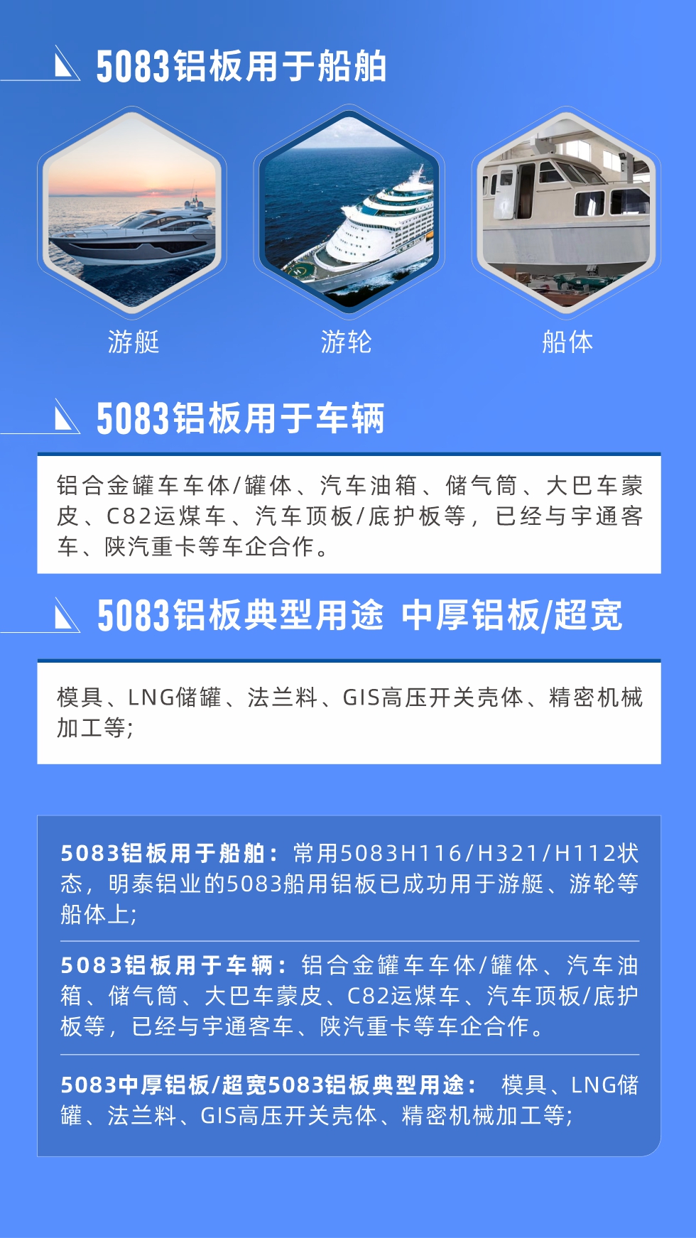 5083鋁板用于船舶： 常用5083H116/H321/H112狀態(tài)，明泰鋁業(yè)的5083船用鋁板已成功用于游艇、游輪等船體上;
　　5083鋁板用于車輛： 鋁合金罐車車體/罐體、汽車油箱、儲(chǔ)氣筒、大巴車蒙皮、C82運(yùn)煤車、汽車頂板/底護(hù)板等，已經(jīng)與宇通客車、陜汽重卡等車企合作。
　　5083中厚鋁板/超寬5083鋁板典型用途： 模具、LNG儲(chǔ)罐、法蘭料、GIS高壓開(kāi)關(guān)殼體、精密機(jī)械加工等;