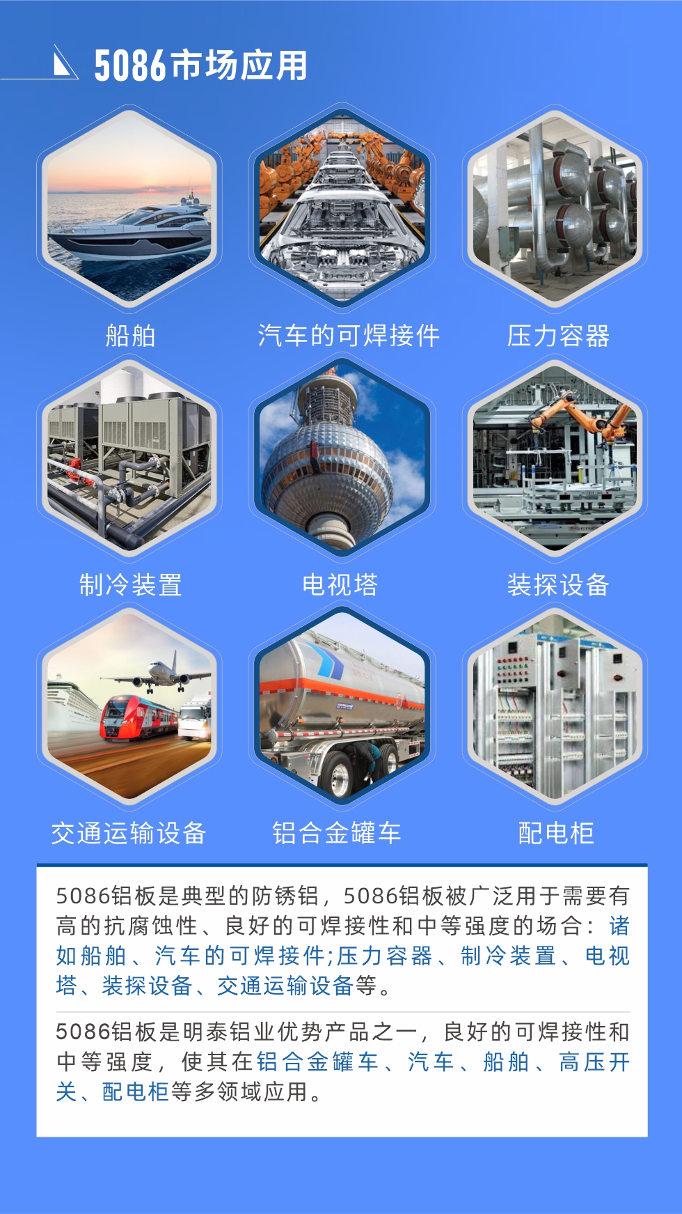 市場應(yīng)用
5086鋁板是典型的防銹鋁，5086鋁板被廣泛用于需要有高的抗腐蝕性、良好的可焊接性和中等強(qiáng)度的場合：諸如船舶、汽車的可焊接件;壓力容器、制冷裝置、電視塔、裝探設(shè)備、交通運(yùn)輸設(shè)備等。
　　5086鋁板是明泰鋁業(yè)優(yōu)勢產(chǎn)品之一，良好的可焊接性和中等強(qiáng)度，使其在鋁合金罐車、汽車、船舶、高壓開關(guān)、配電柜等多領(lǐng)域應(yīng)用。
