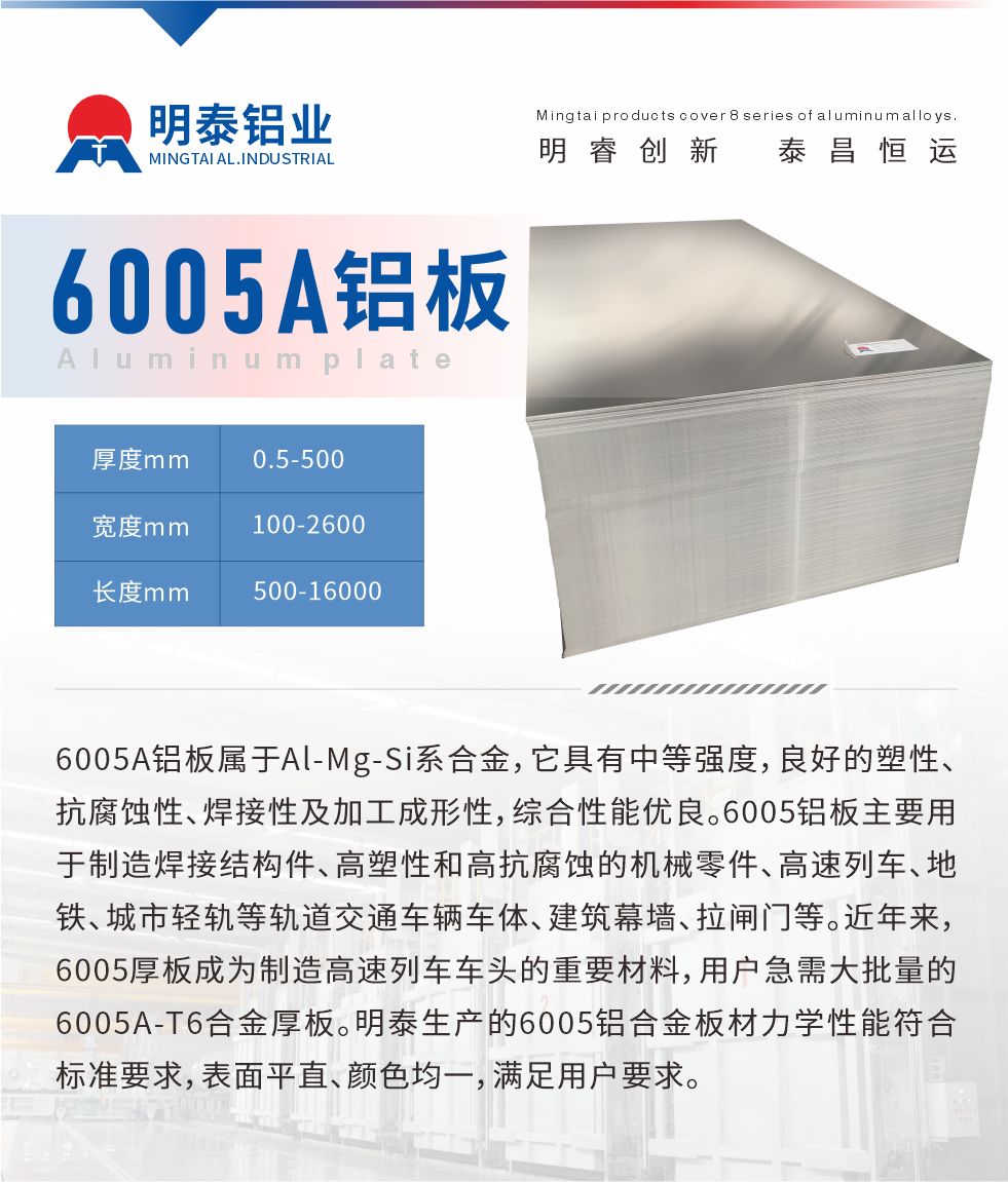 6005A鋁板屬于Al-Mg-Si系合金，它具有中等強(qiáng)度，良好的塑性、抗腐蝕性、焊接性及加工成形性，綜合性能優(yōu)良。6005鋁板主要用于制造焊接結(jié)構(gòu)件、高塑性和高抗腐蝕的機(jī)械零件、高速列車、地鐵、城市輕軌等軌道交通車輛車體、建筑幕墻、拉閘門等。近年來，6005厚板成為制造高速列車車頭的重要材料，用戶急需大批量的6005A-T6合金厚板。明泰生產(chǎn)的6005鋁合金板材力學(xué)性能符合標(biāo)準(zhǔn)要求，表面平直、顏色均一，滿足用戶要求。

