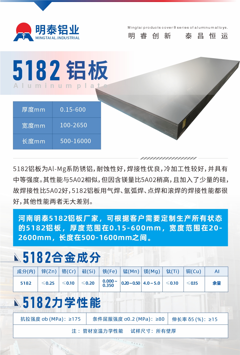5182鋁板為Al-Mg系防銹鋁，耐蝕性好，焊接性優(yōu)良，冷加工性較好，并具有中等強度。其性能與5A02相似，但因含鎂量比5A02稍高，且加入了少量的硅，故焊接性比5A02好，5182鋁板用氣焊、氬弧焊、點焊和滾焊的焊接性能都很好，其他性能兩者無大差別。
河南明泰5182鋁板廠家，可根據(jù)客戶需要定制生產(chǎn)所有狀態(tài)的5182鋁板，厚度范圍在0.15-600mm，寬度范圍在20-2600mm，長度在500-1600mm之間。
