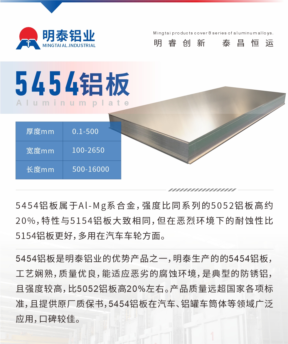 5454鋁板屬于Al-Mg系合金，強(qiáng)度比同系列的5052鋁板高約20%，特性與5154鋁板大致相同，但在惡烈環(huán)境下的耐蝕性比5154鋁板更好，多用在汽車(chē)車(chē)輪方面。5454鋁板是明泰鋁業(yè)的優(yōu)勢(shì)產(chǎn)品之一，明泰生產(chǎn)的的5454鋁板，工藝嫻熟，質(zhì)量?jī)?yōu)良，能適應(yīng)惡劣的腐蝕環(huán)境，是典型的防銹鋁，且強(qiáng)度較高，比5052鋁板高20%左右。產(chǎn)品質(zhì)量遠(yuǎn)超國(guó)家各項(xiàng)標(biāo)準(zhǔn)，且提供原廠質(zhì)保書(shū)，5454鋁板在汽車(chē)、鋁罐車(chē)筒體等領(lǐng)域廣泛應(yīng)用，口碑較佳。
