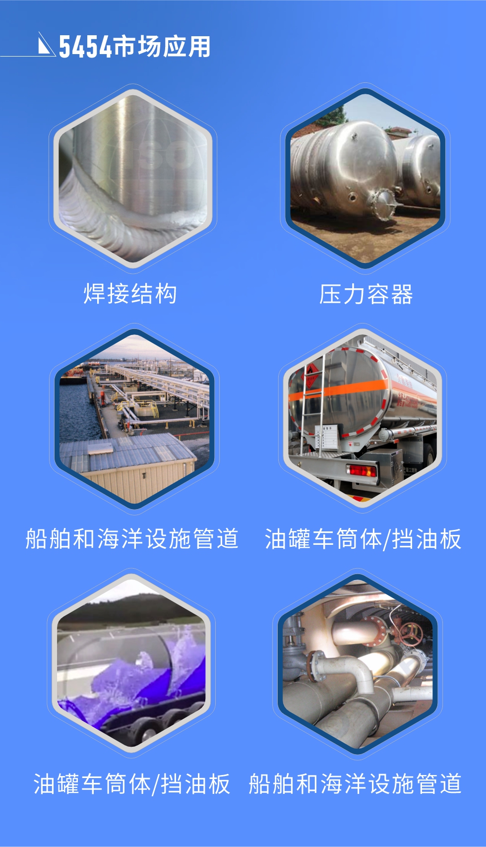 市場(chǎng)應(yīng)用:
焊接結(jié)構(gòu)、壓力容器、油罐車(chē)筒體/擋油板、船舶和海洋設(shè)施管道
明泰5454鋁板優(yōu)勢(shì):1、六輥冷軋機(jī)生產(chǎn)5454超寬鋁板，版型平整，切邊整齊。2、強(qiáng)度高、抗腐蝕性高、可塑性好、具有良好的成型加工性。3、明泰鋁業(yè)投產(chǎn)的“1+1”生產(chǎn)線(xiàn)，為5454鋁板的規(guī)模化生產(chǎn)提供了強(qiáng)大的基礎(chǔ)，進(jìn)一步保證5454鋁板的良好性能。
