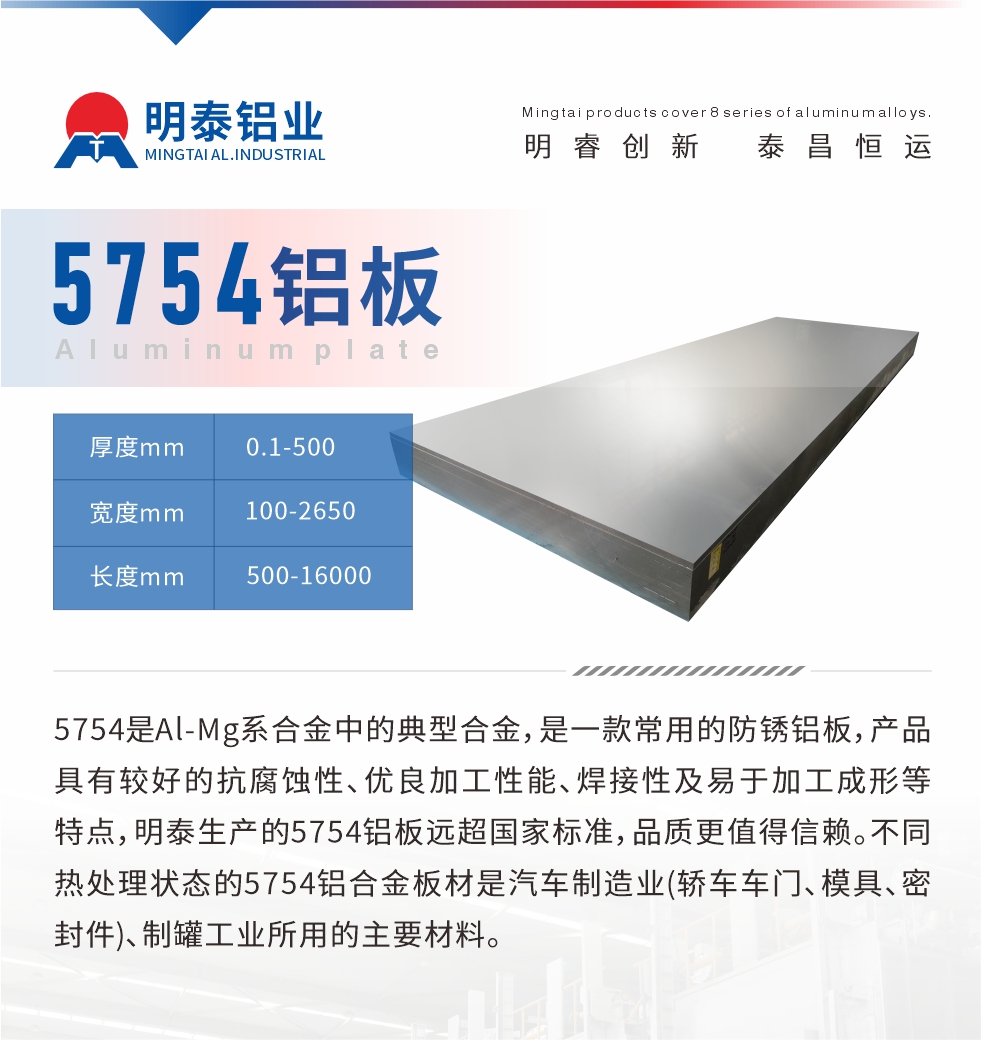 　5754是Al-Mg系合金中的典型合金，是一款常用的防銹鋁板，產(chǎn)品具有較好的抗腐蝕性、優(yōu)良加工性能、焊接性及易于加工成形等特點，明泰生產(chǎn)的5754鋁板遠超國家標準，品質(zhì)更值得信賴。不同熱處理狀態(tài)的5754鋁合金板材是汽車制造業(yè)(轎車車門、模具、密封件)、制罐工業(yè)所用的主要材料。
