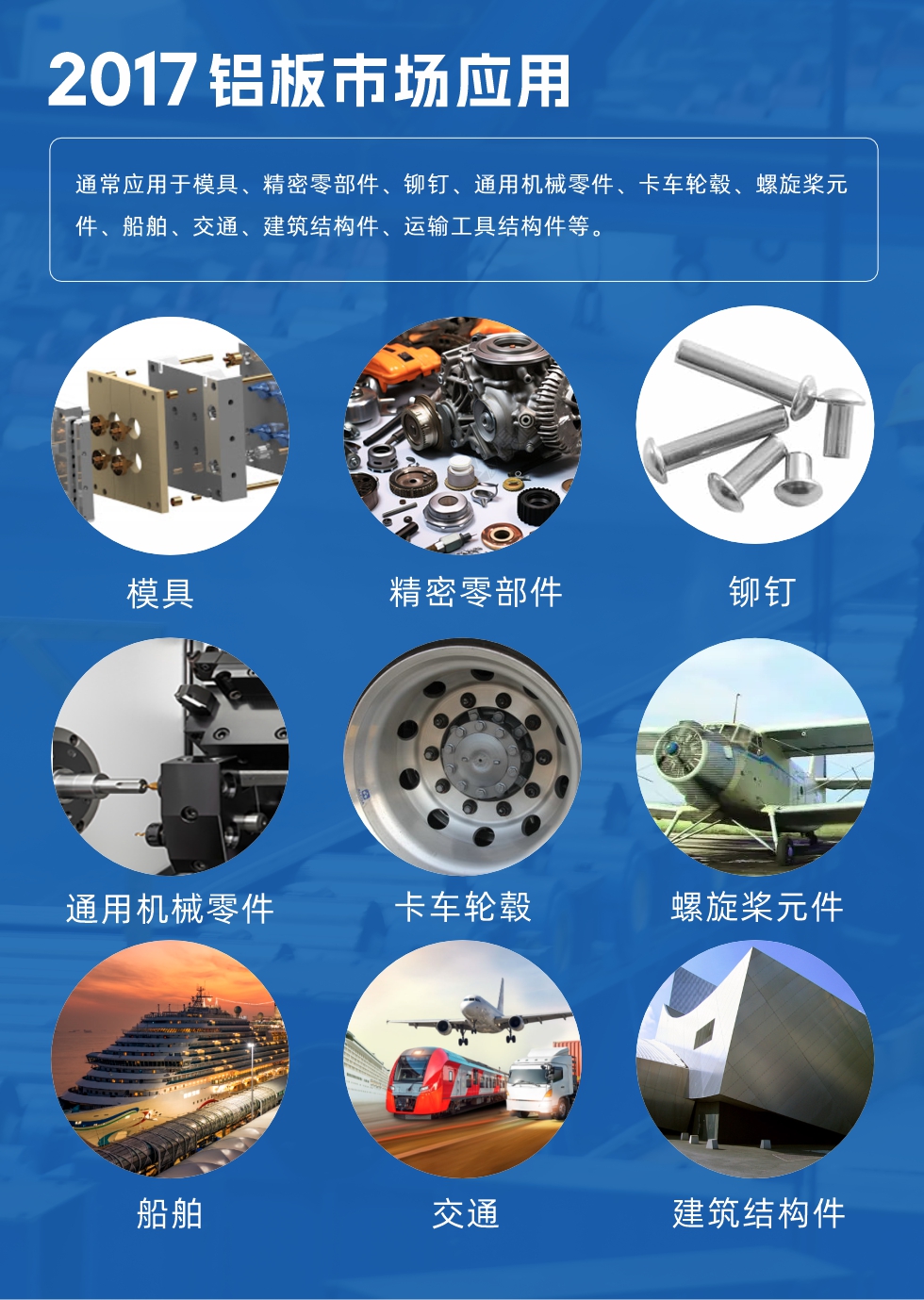 017鋁板市場應(yīng)用：
通常應(yīng)用于模具、精密零部件、鉚釘、通用機械零件、卡車輪轂、螺旋槳元件、船舶、交通、建筑結(jié)構(gòu)件、運輸工具結(jié)構(gòu)件等。