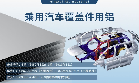 乘用汽車(chē)覆蓋件用鋁5系（5052/5182）6系（6016/6111）鋁合金 輕量化、高強(qiáng)度、高成型性