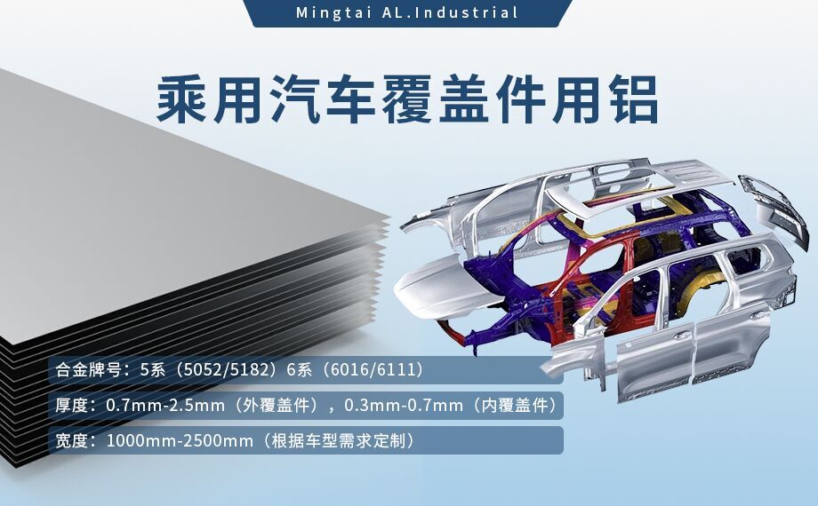 乘用汽車覆蓋件用鋁5系（5052/5182）6系（6016/6111）鋁合金 輕量化、高強度、高成型性