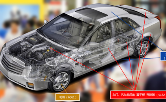 2017上海汽車輕量化應(yīng)用材料展覽會(huì)，明泰鋁業(yè)產(chǎn)品樣品，先睹為快！