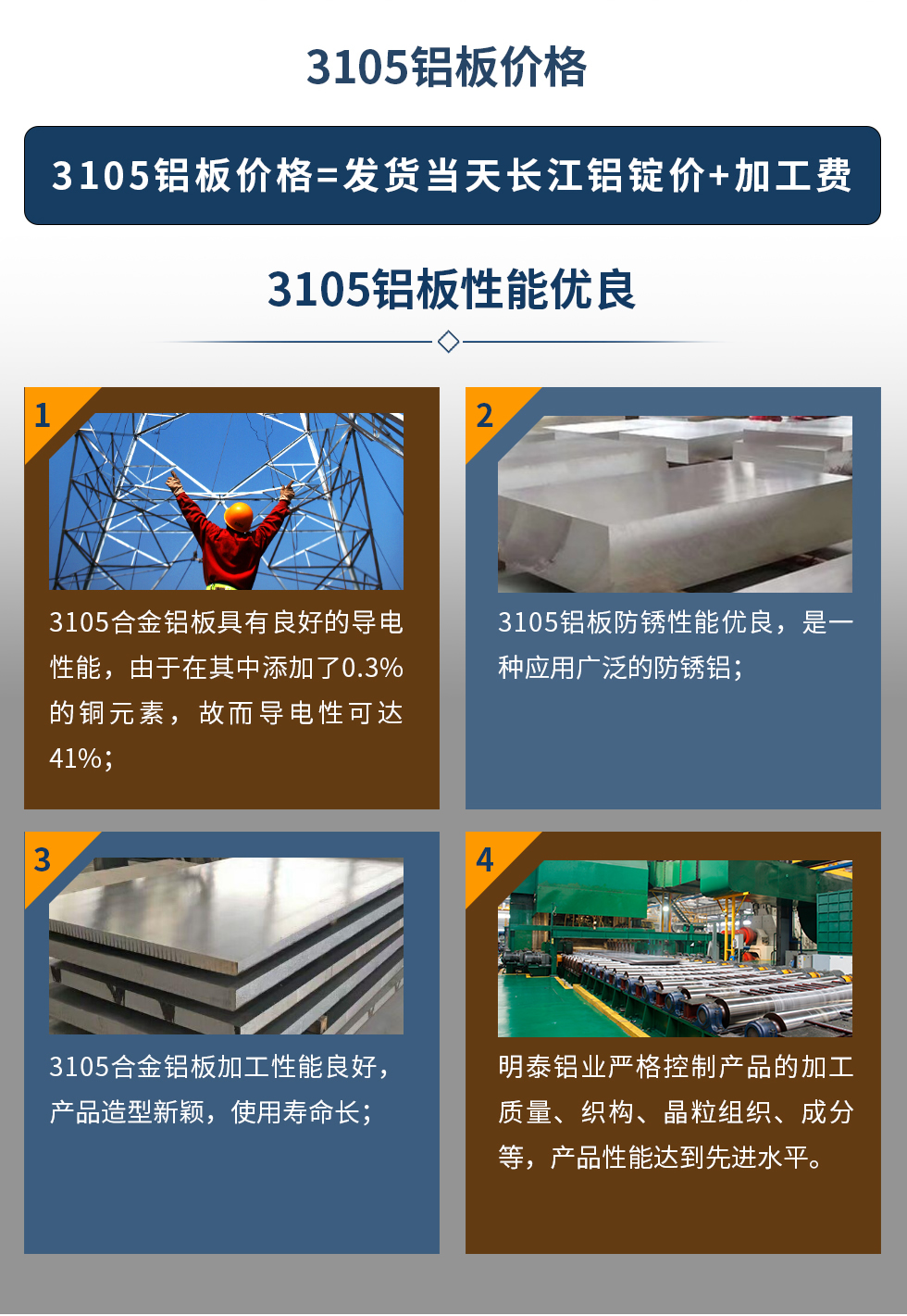 3105鋁板價格=發(fā)貨當(dāng)天長江鋁錠價+加工費。3105鋁板性能優(yōu)良
　　1、3105合金鋁板具有良好的導(dǎo)電性能，由于在其中添加了0.3%的銅元素，故而導(dǎo)電性可達41%；
　　2、3105鋁板防銹性能優(yōu)良，是一種應(yīng)用廣泛的防銹鋁；
　　3、3105合金鋁板加工性能良好，產(chǎn)品造型新穎，使用壽命長；
　　4、明泰鋁業(yè)嚴格控制產(chǎn)品的加工質(zhì)量、織構(gòu)、晶粒組織、成分等，產(chǎn)品性能達到先進水平。