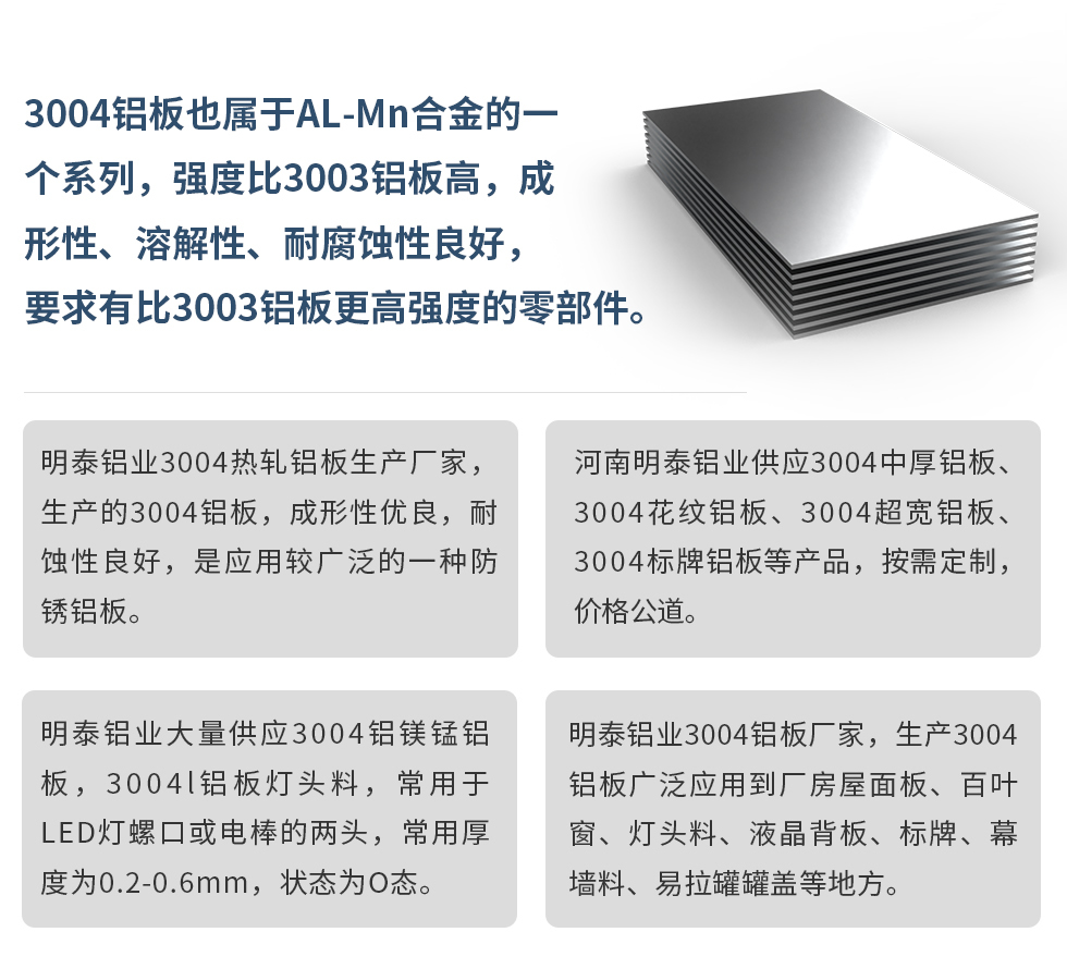 3004鋁板也屬于AL-Mn合金的一個系列，強度比3003鋁板高，成形性、溶解性、耐腐蝕性良好，要求有比3003鋁板更高強度的零部件。
明泰鋁業(yè)3004熱軋鋁板生產(chǎn)廠家，生產(chǎn)的3004鋁板，成形性優(yōu)良，耐蝕性良好，是應(yīng)用較廣泛的一種防銹鋁板。
河南明泰鋁業(yè)供應(yīng)3004中厚鋁板、3004花紋鋁板、3004超寬鋁板、3004標(biāo)牌鋁板等產(chǎn)品，按需定制，價格公道。
明泰鋁業(yè)大量供應(yīng)3004鋁鎂錳鋁板，3004l鋁板燈頭料，常用于LED燈螺口或電棒的兩頭，常用厚度為0.2-0.6mm，狀態(tài)為O態(tài)。
明泰鋁業(yè)3004鋁板廠家，生產(chǎn)3004鋁板廣泛應(yīng)用到廠房屋面板、百葉窗、燈頭料、液晶背板、標(biāo)牌、幕墻料、易拉罐罐蓋等地方。