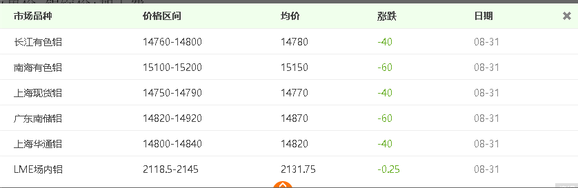 自從看了介紹鋁板價格計算方法，再也用不到計算機了！