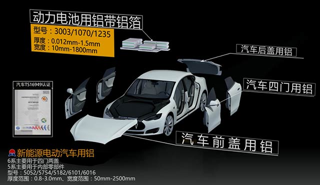 瞄準(zhǔn)汽車輕量化，明泰鋁業(yè)重磅出擊