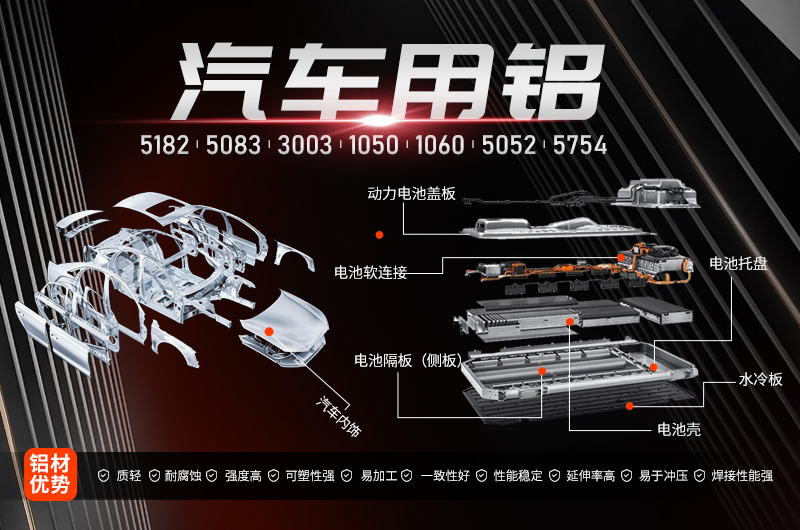 鋁板廠家介紹汽車工業(yè)所需的鋁板合金有哪些？