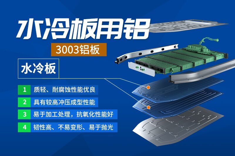 動(dòng)力電池包液冷板_釬焊水冷板用3003鋁板廠家直銷(xiāo)
